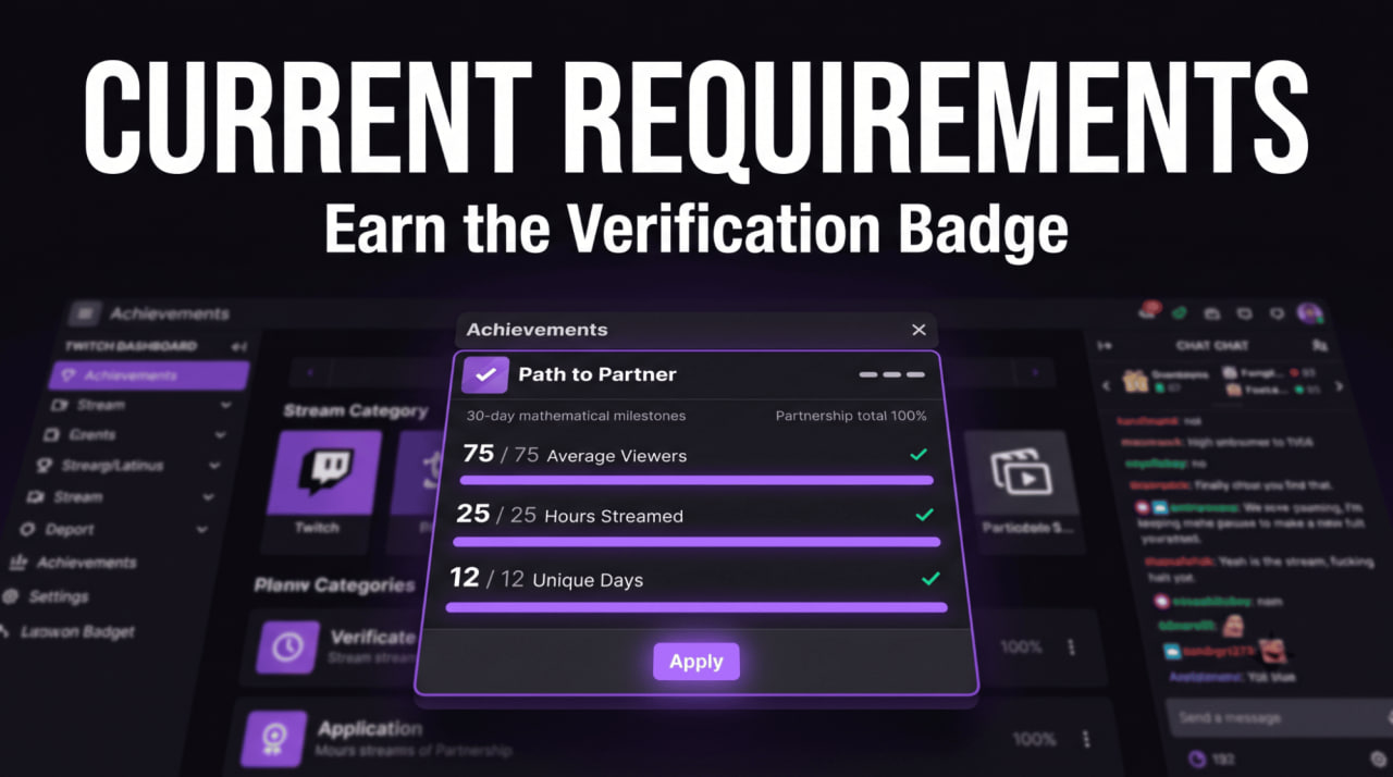 Current Requirements